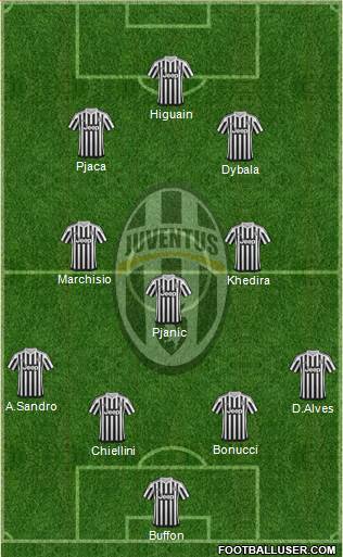 Juventus Formation 2016
