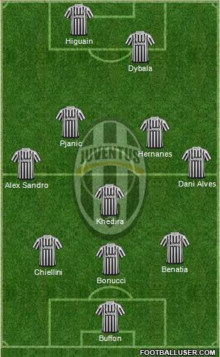 Juventus Formation 2016