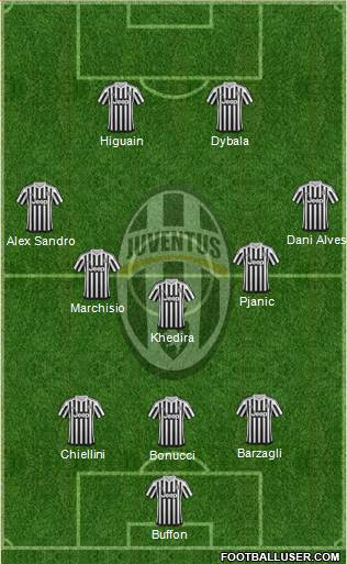 Juventus Formation 2016