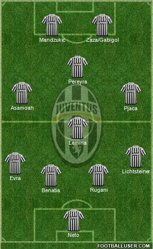 Juventus Formation 2016