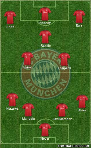 FC Bayern München Formation 2016