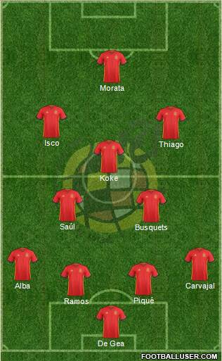 Spain Formation 2016