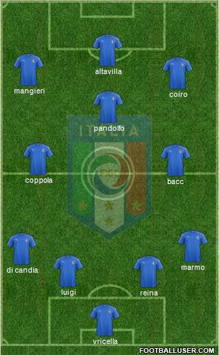 Italy Formation 2016