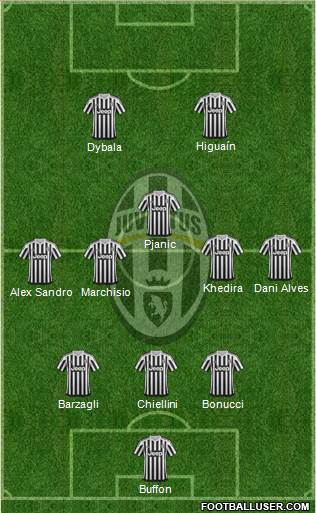 Juventus Formation 2016