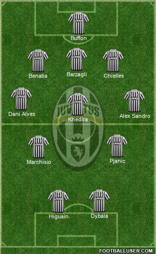 Juventus Formation 2016