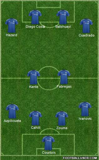 Chelsea Formation 2016