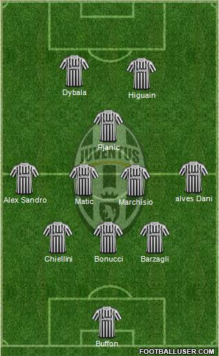 Juventus Formation 2016