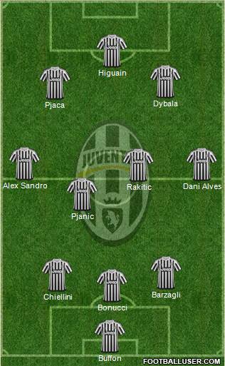 Juventus Formation 2016