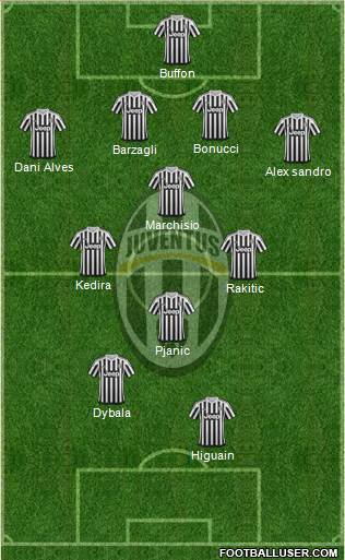 Juventus Formation 2016