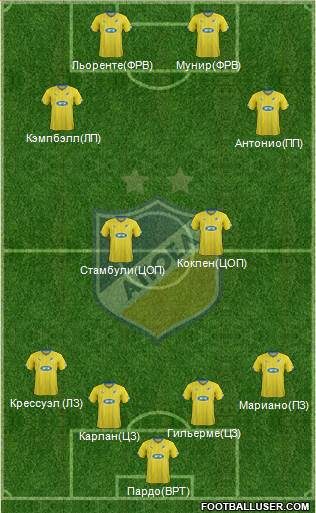 APOEL Nicosia Formation 2016