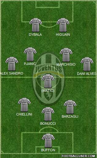 Juventus Formation 2016