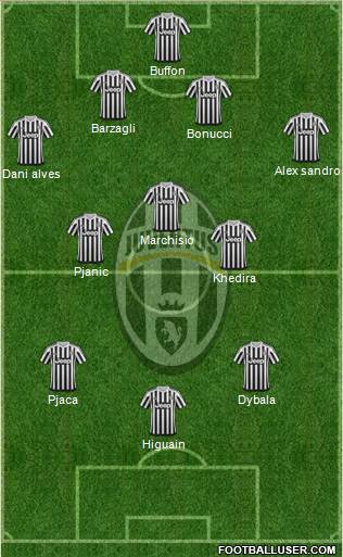 Juventus Formation 2016