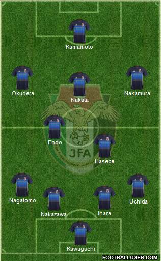 Japan 4-2-3-1 football formation