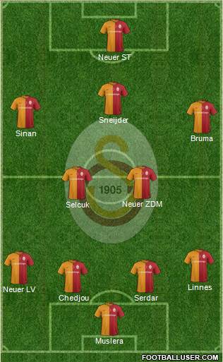 Galatasaray SK Formation 2016