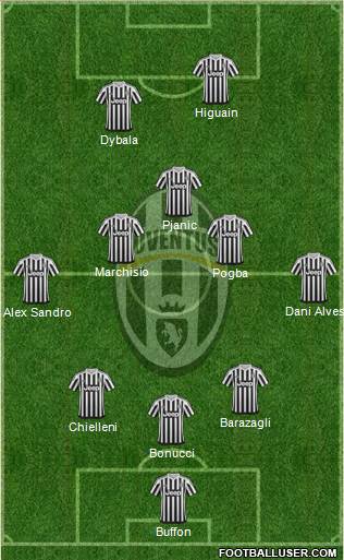 Juventus Formation 2016