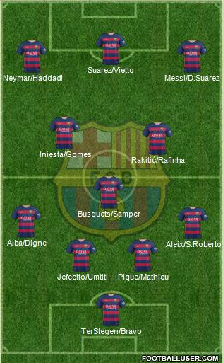 F.C. Barcelona Formation 2016