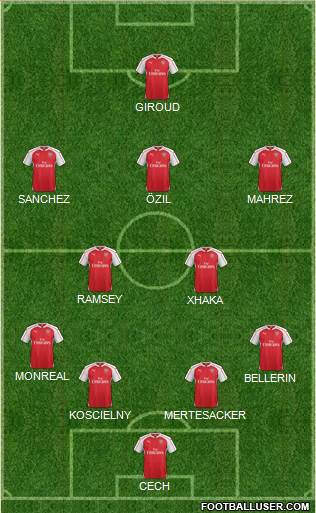 Arsenal Formation 2016