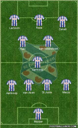 sc Heerenveen Formation 2016