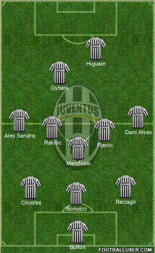 Juventus Formation 2016
