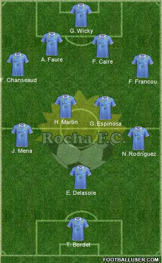 Rocha Fútbol Club Formation 2016