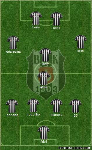 Besiktas JK Formation 2016
