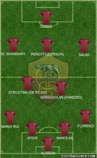 AS Roma Formation 2016