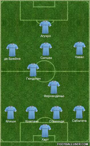 Manchester City Formation 2016