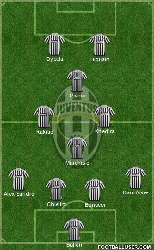 Juventus Formation 2016