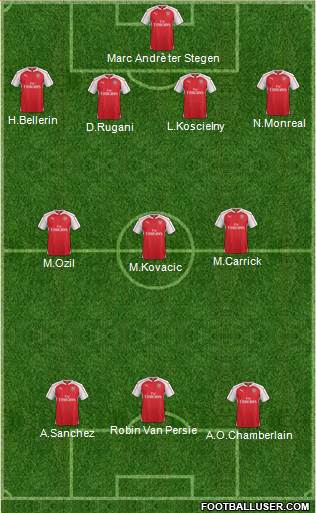 Arsenal Formation 2016