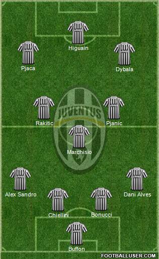 Juventus Formation 2016