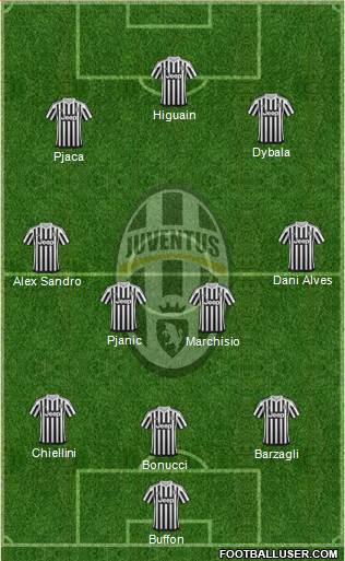 Juventus Formation 2016