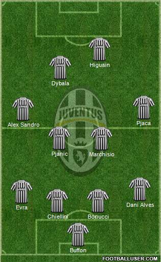 Juventus Formation 2016