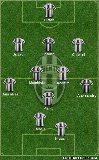 Juventus Formation 2016