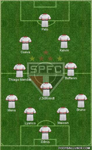 São Paulo FC Formation 2016