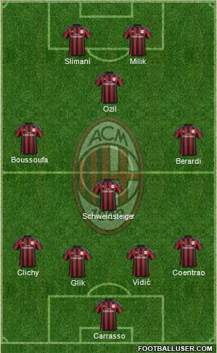 A.C. Milan Formation 2016
