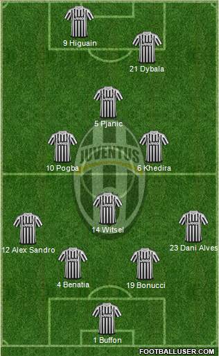 Juventus Formation 2016