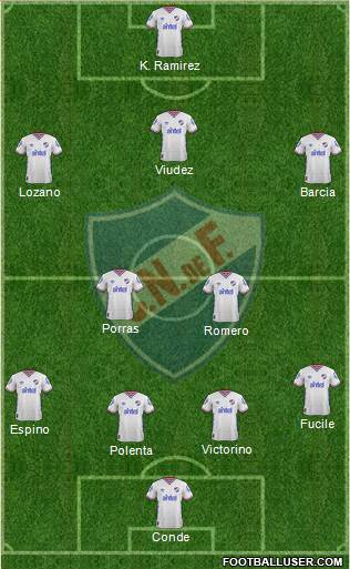 Club Nacional de Football Formation 2016