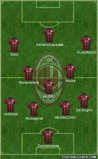 A.C. Milan Formation 2016