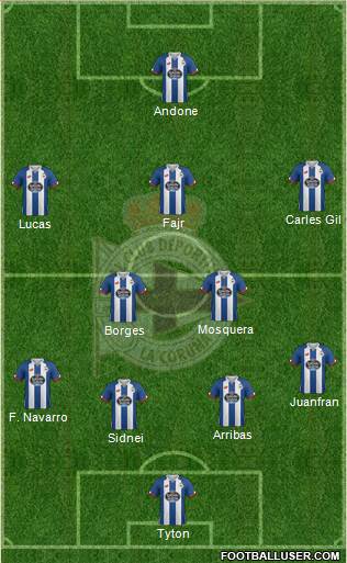 R.C. Deportivo de La Coruña S.A.D. Formation 2016