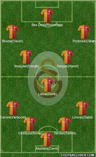 Galatasaray SK Formation 2016