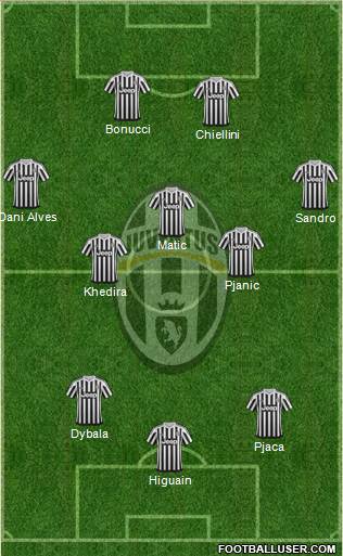 Juventus Formation 2016