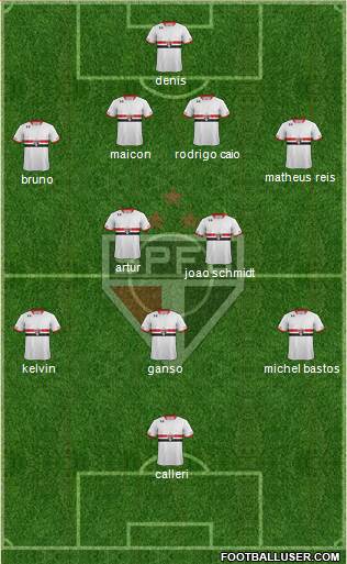 São Paulo FC Formation 2016