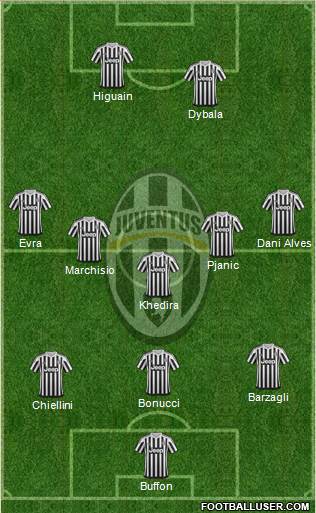 Juventus Formation 2016