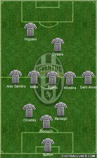 Juventus Formation 2016
