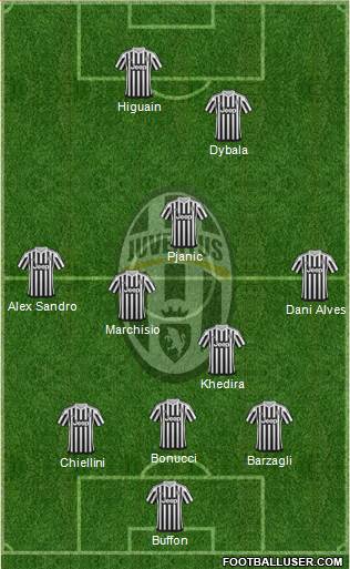 Juventus Formation 2016