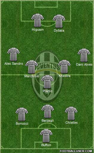 Juventus Formation 2016