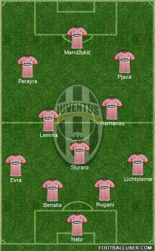 Juventus Formation 2016