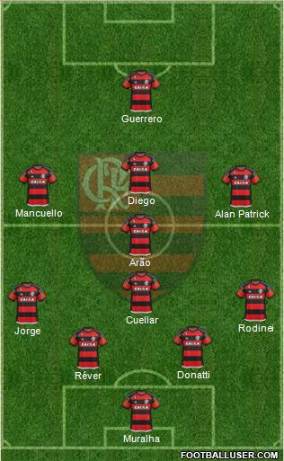 CR Flamengo Formation 2016