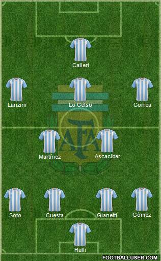 Argentina Formation 2016