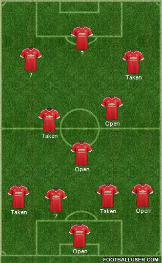 Manchester United Formation 2016